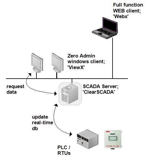 ClearSCADA 2007 R0.1 (c) Control Microsystems Inc. *Dongle Emulator (Dongle Crack) for Aladdin Hardlock*